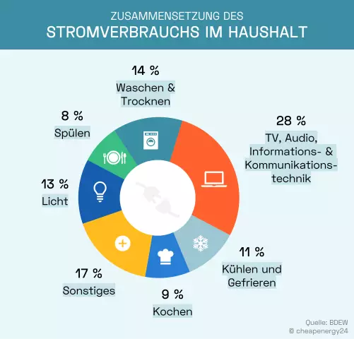 Wie viel kostet ein durchschnittlicher Welpe im ersten Jahr?