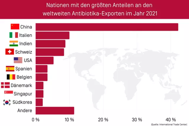 Welche Antibiotika werden zur Behandlung von Parvo eingesetzt?