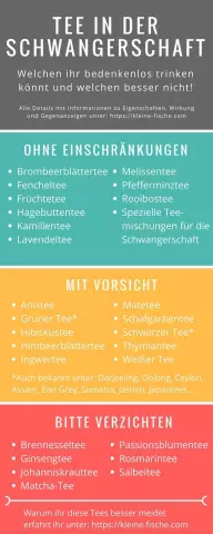 Checkliste für das, was ich für einen Geburtshund brauche