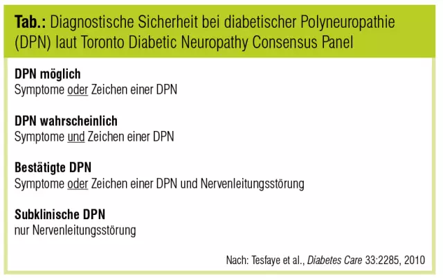 Diabetische Neuropathie bei Hunden